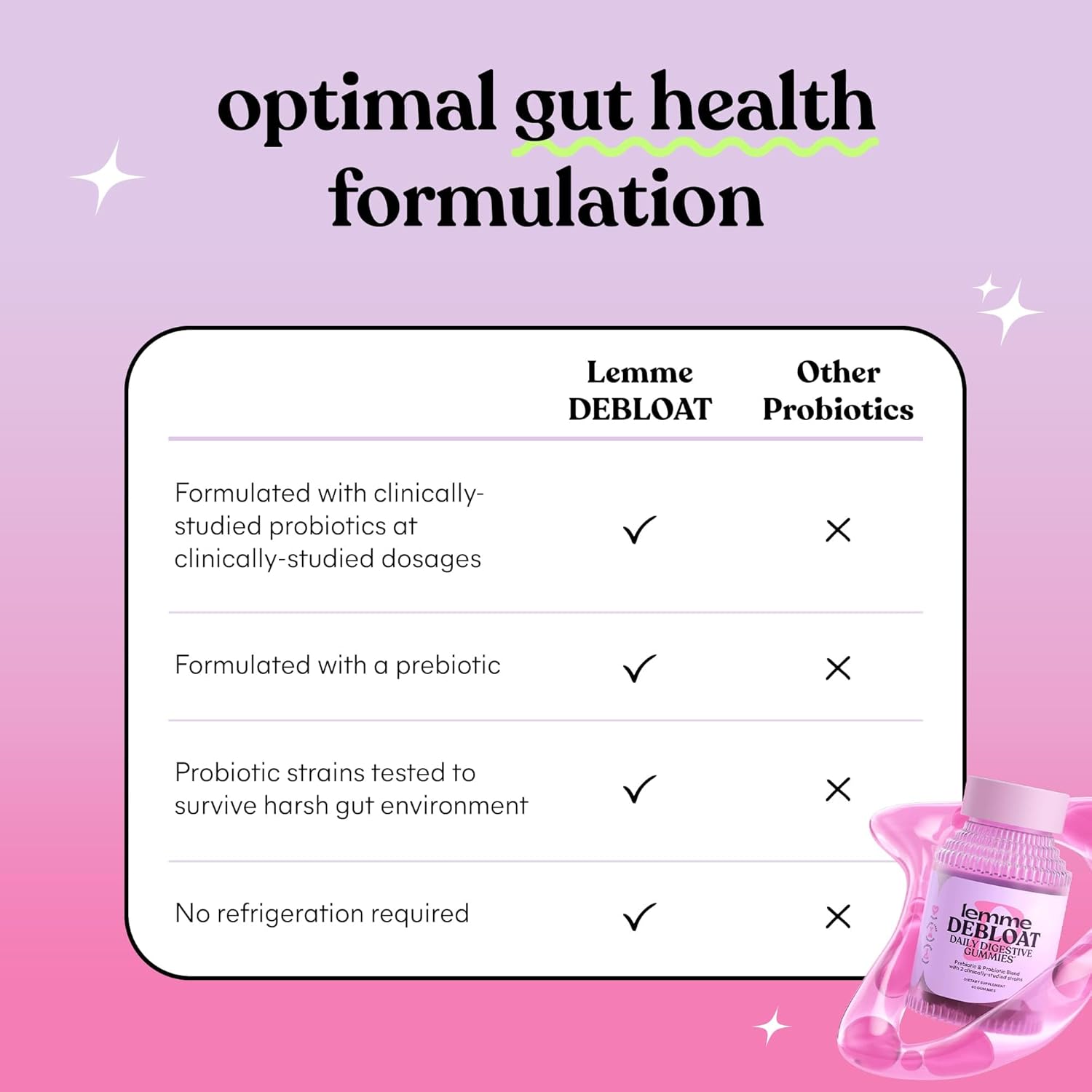 Lemme Debloat Digestive & Gut Health Gummies