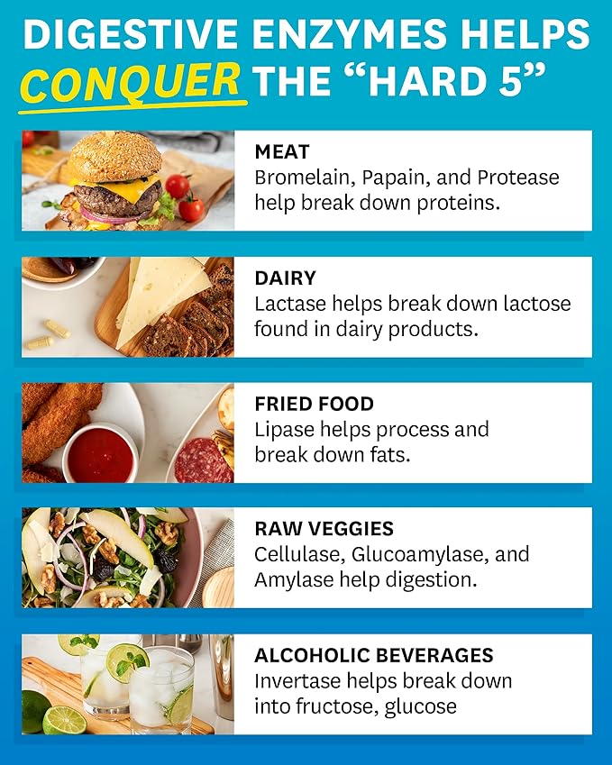 Zenwise Digestive Enzymes