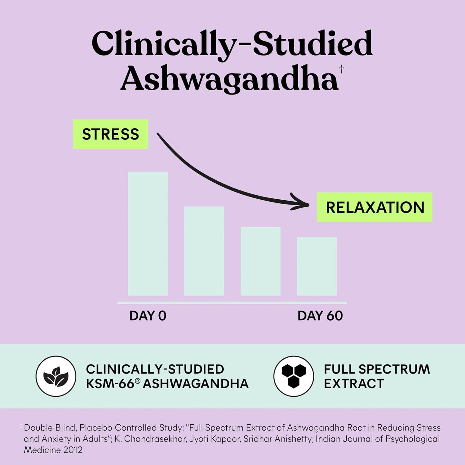 Lemme Chill Stress Relief Gummies